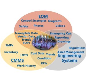 Modern EOM Graphic
